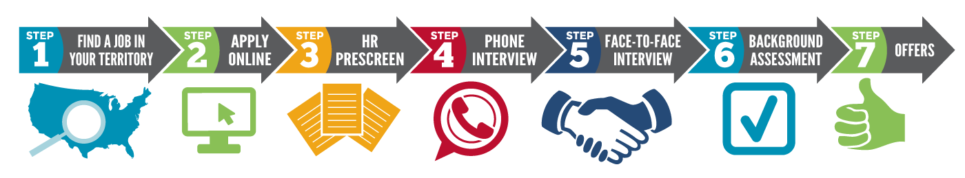 Overview of LogoNation's Application Process