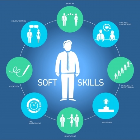softskills-24380336_s